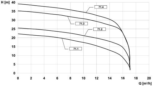 bjhdsx61污水提升机Kompaktboy Doppel SE性能曲线